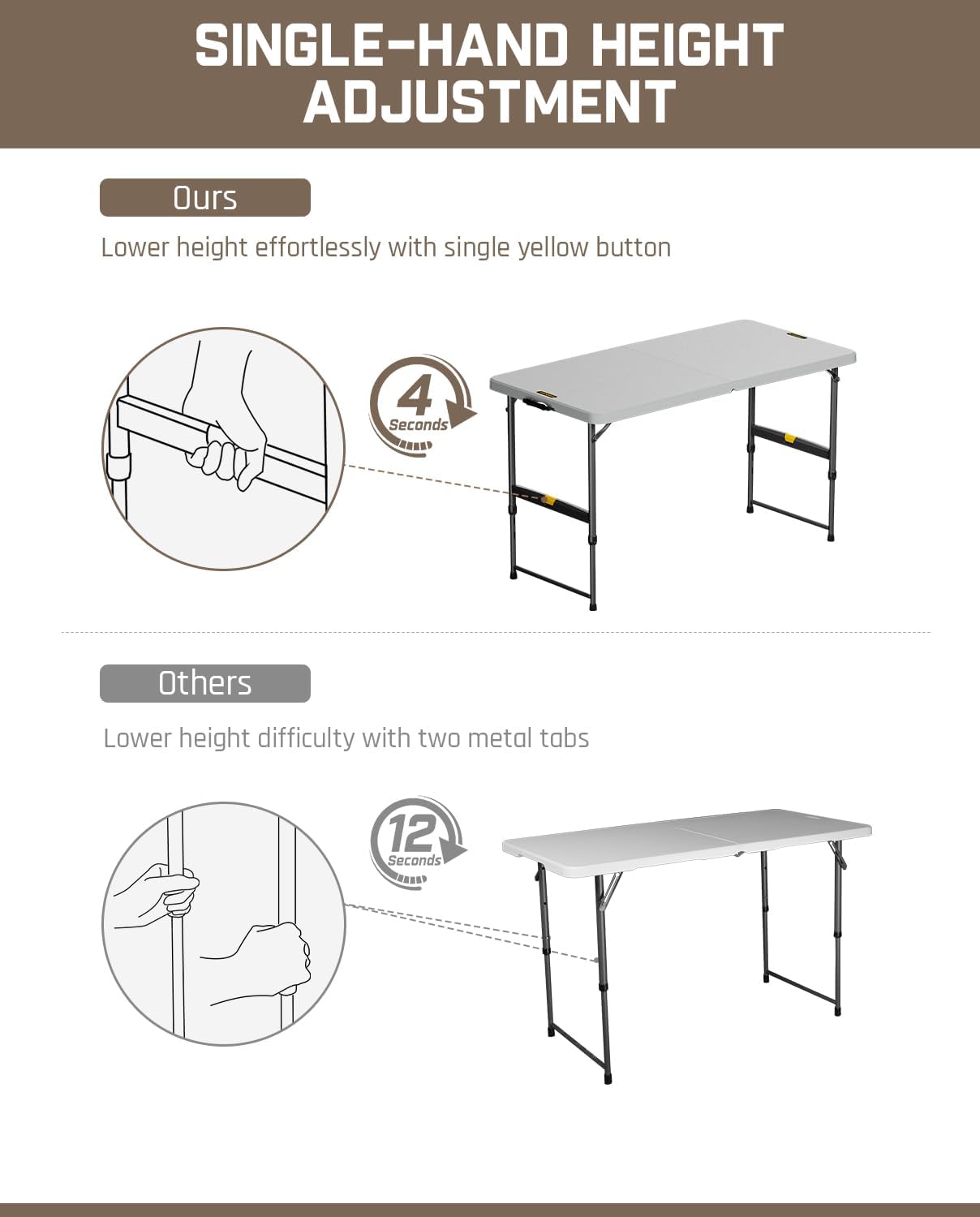 FanttikOutdoor 4ft Portable Folding Table, One-Handed Height Adjustment, 4 Heights, Gravity Lock, Carry Handle, Indoor Outdoor Heavy Duty Fold-in-Half Utility Table, Party, Grey Zeta X4 Pro
